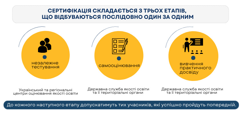 Ogoloshennya Sertyfikatsiya