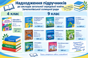 Chatgpt Image 10 вер. 2026 р., 08 36 31
